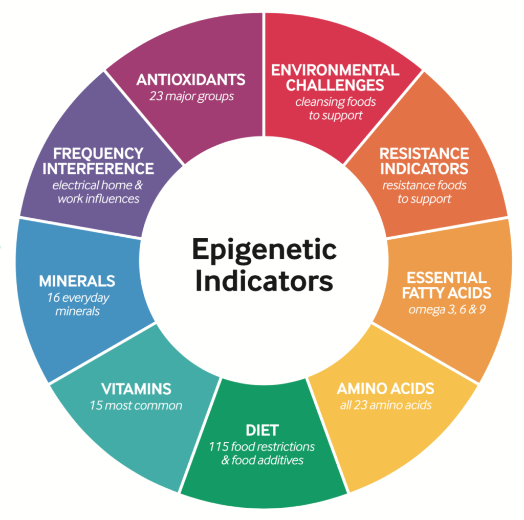 epigenetic indicators